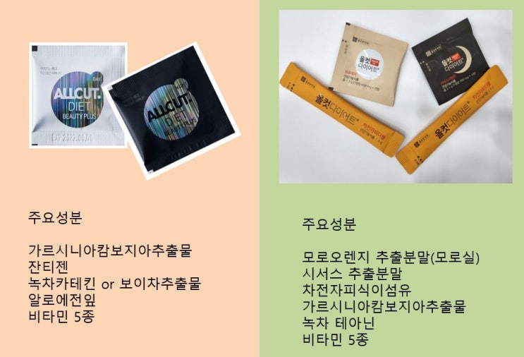  모로실/시서스/차전자피식이섬유 오윤아도 선택한 올컷다이어트!