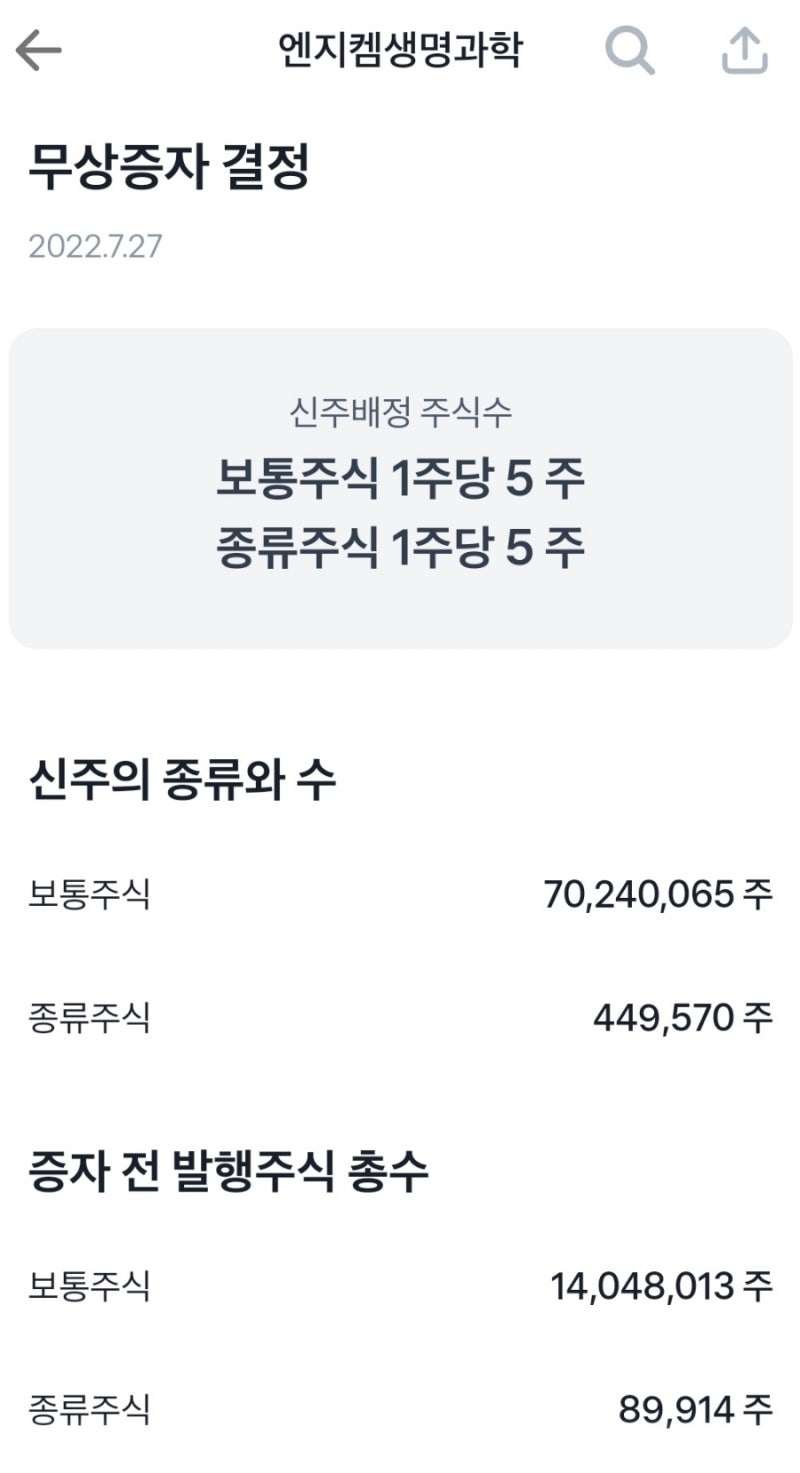 엔지켐생명과학 무상증자 주가 상한가 급등! 무증 효과! 노터스 사례? 호재? : 네이버 블로그