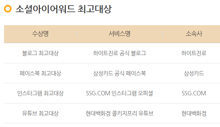  브랜드 SNS 운영 사례 찾는다면? 소셜아이어워드 수상작을 확인하세요