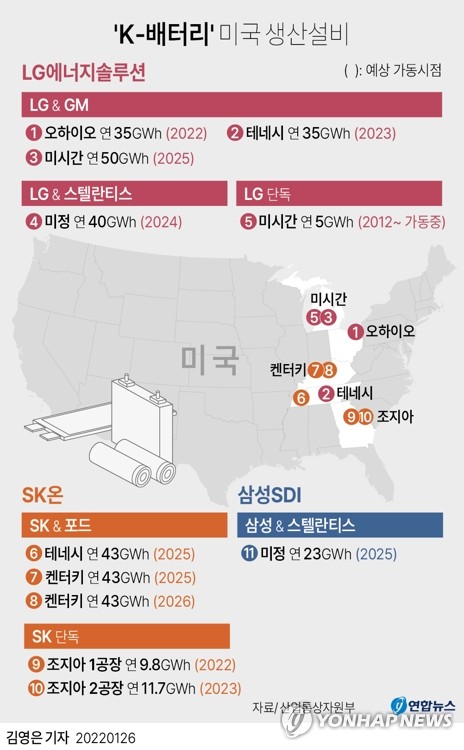 SK그룹, 미국에 29조원 추가 투자…바이든-최태원 화상면담 SK그룹, 미국에 29조원 추가 투자…바이든-최태원 화상면담