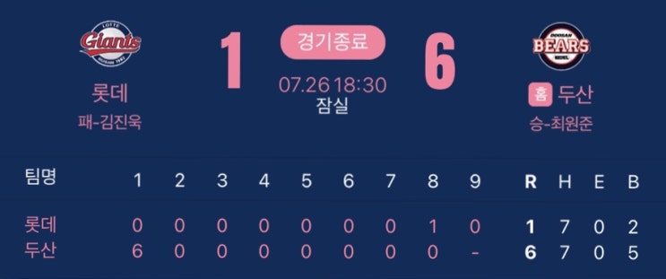  220724/롯데vs두산 잠실 경기/23:0 참패 이후 경기…
