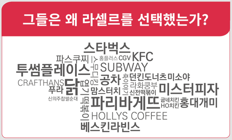  라셀르 업소용 및 영업용 간냉식 25박스 냉장고, 냉동고 제품 상세 설명(feat. 간냉식과 직냉식의 차이점 / 2022년 7월 ver.)