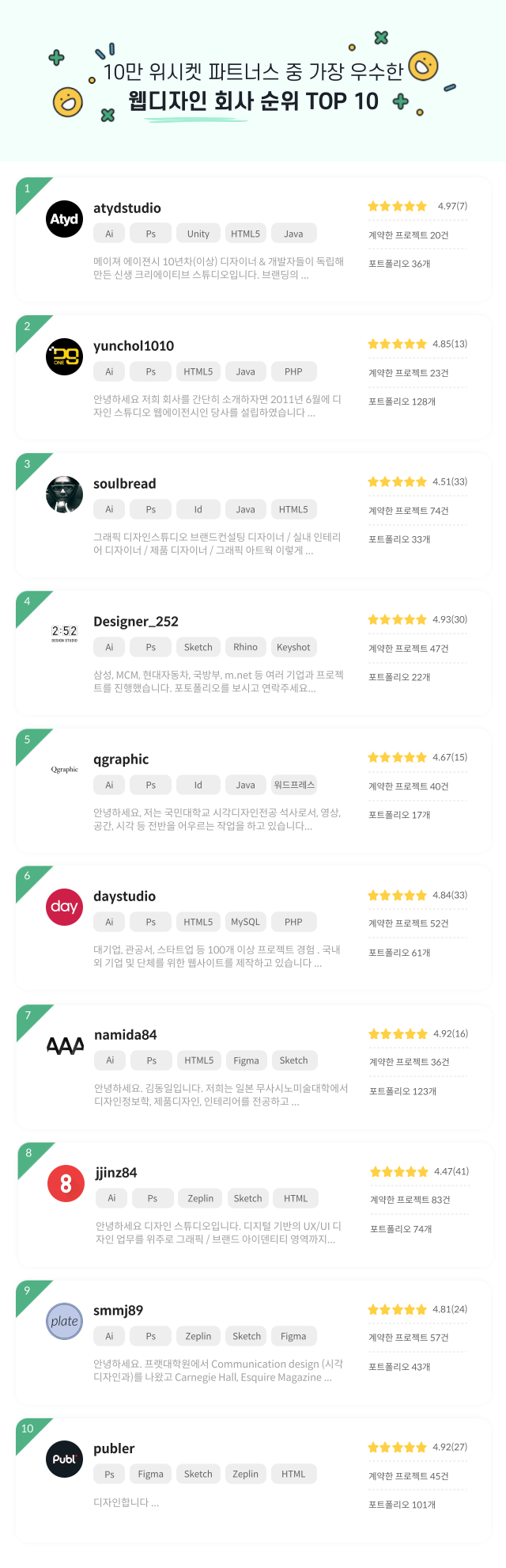 2022년 웹디자인 회사 순위 TOP10 : 네이버 블로그
