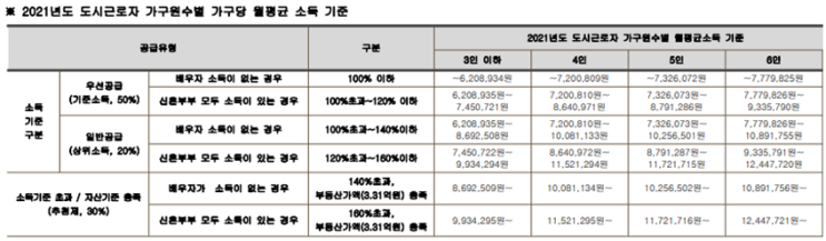  [청약 당첨자가 알려주는] 공공분양과 민간분양(신혼 특공)