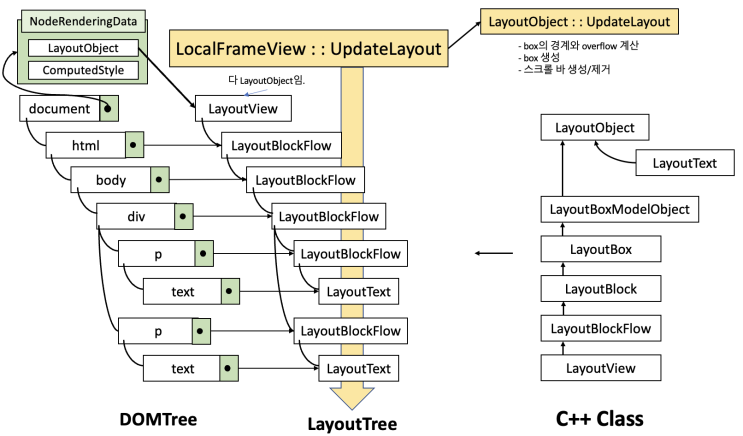  [FE] 브라우저의 렌더링 과정 : Chromium의 렌더링 파이프라인(Rendering Pipeline)