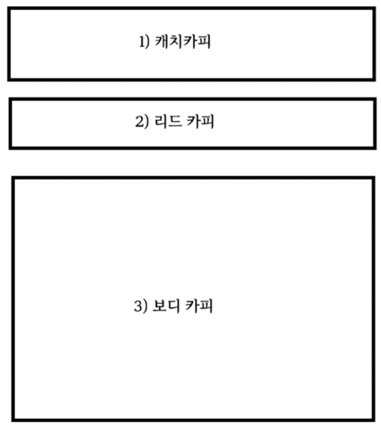  광고 카피라이팅 잘 쓴 문장은 3가지 단계로 구성되어 있다