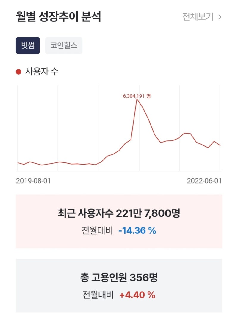 비상장주식 빗썸코리아 분석, 비상장주식거래 및 증권계좌 개설 (2022.7.29. 작성) : 네이버 블로그