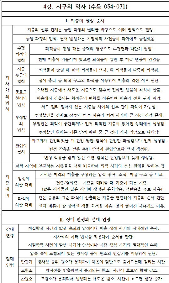  <지구과학 벼락치기> - 4. 지구의 역사