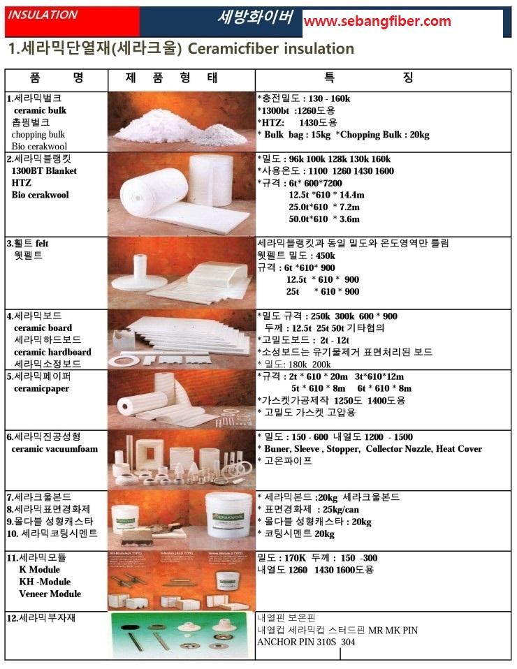  내화단열재 세라크울 재단 절단해드립니다