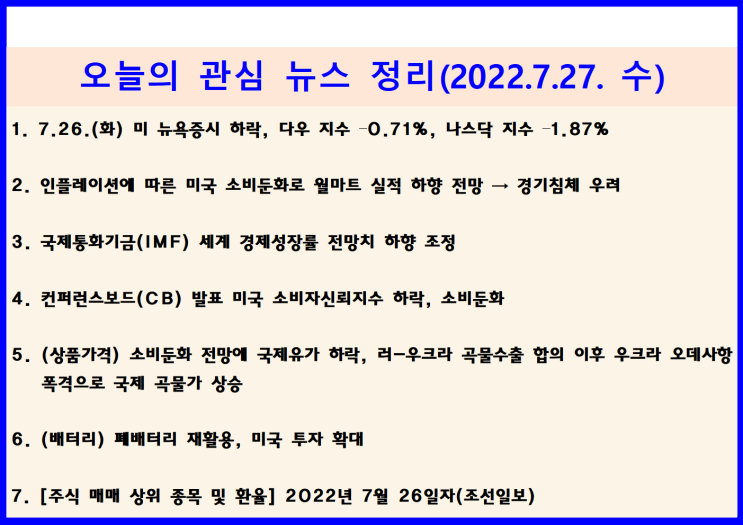  (2022.7.27. 水) 7.26.(화) 경기둔화에 따른 월마트 실적 저조, IMF 세계 경제성장률 하향조정 ↦ 미 뉴욕증시 하락(다우 –0.71%, 나스닥 –1.87%)