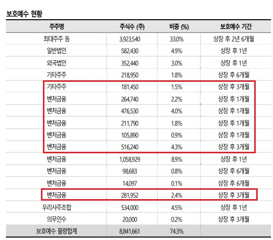<IPO> 성일하이텍 - 폐배터리 리사이클링 최고 종목 <IPO> 성일하이텍 - 폐배터리 리사이클링 최고 종목