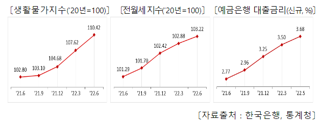 서민생활을 위협하는 민생침해 탈세자 99명 세무조사 착수_국세청 서민생활을 위협하는 민생침해 탈세자 99명 세무조사 착수_국세청