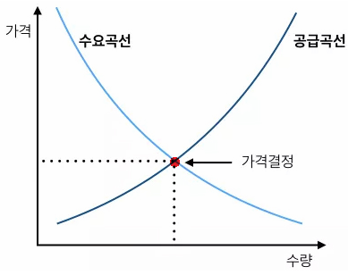  놀이터 그네로 보는 수요 공급의 법칙(28개월, 딸바보 아빠)