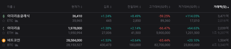  대규모 김치프리미엄 차익거래...?ㅋㅋㅋㅋㅋㅋ