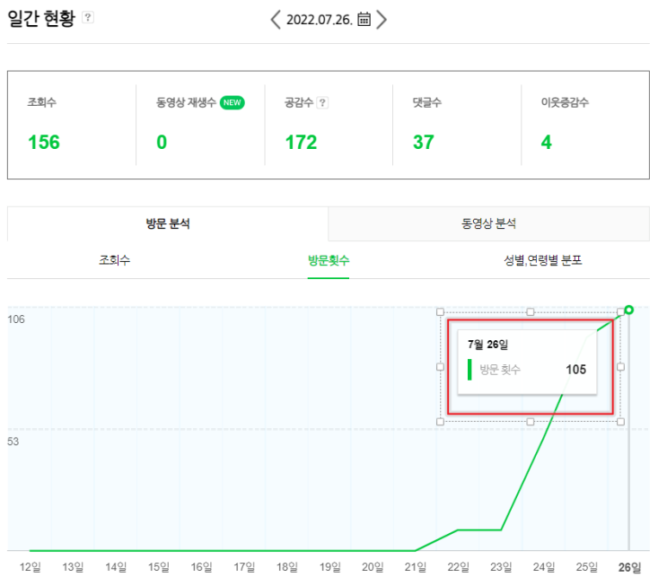  블로그가 깨어나고 있다.