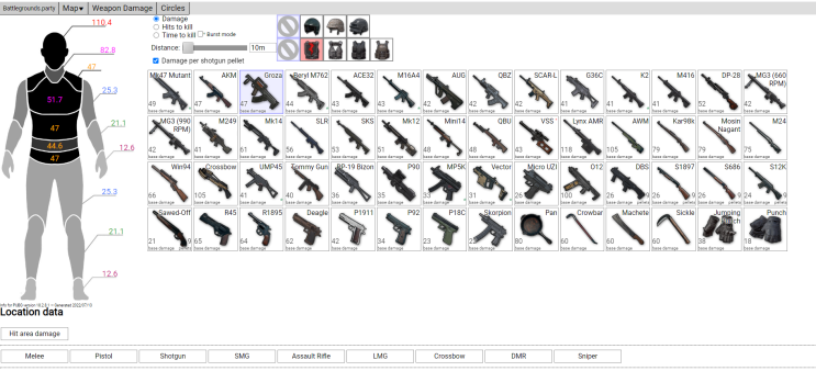 배틀그라운드 총기별 대미지 및 DPS 그리고 부위별 대미지 비교해 보기
