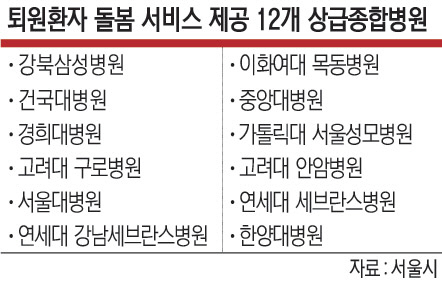 퇴원 어르신 식사지원까지…더 촘촘해지는‘서울 복지’ 퇴원 어르신 식사지원까지…더 촘촘해지는‘서울 복지’