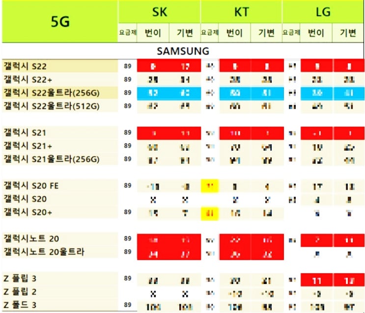 가평휴대폰성지 좌표보는법 오늘자 시세표찾는법 가평휴대폰성지 좌표보는법 오늘자 시세표찾는법