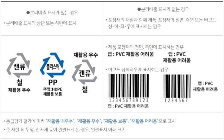  포장재 재질구조 평가제도 및 안내자료