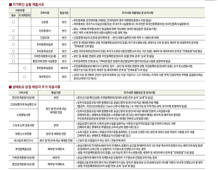  청약 당첨 후 서류준비, 인감등록 방법 (미혼1인가구)