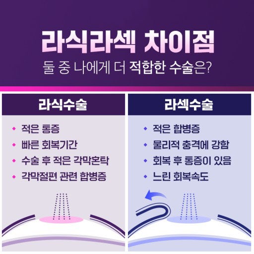 안산연세안과 라섹수술후기(+인공눈물실비청구)
