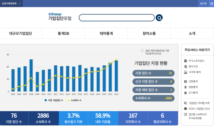  주석_1024 - 특수관계자 공시_대규모기업집단 조회방법(기업집단 포털)
