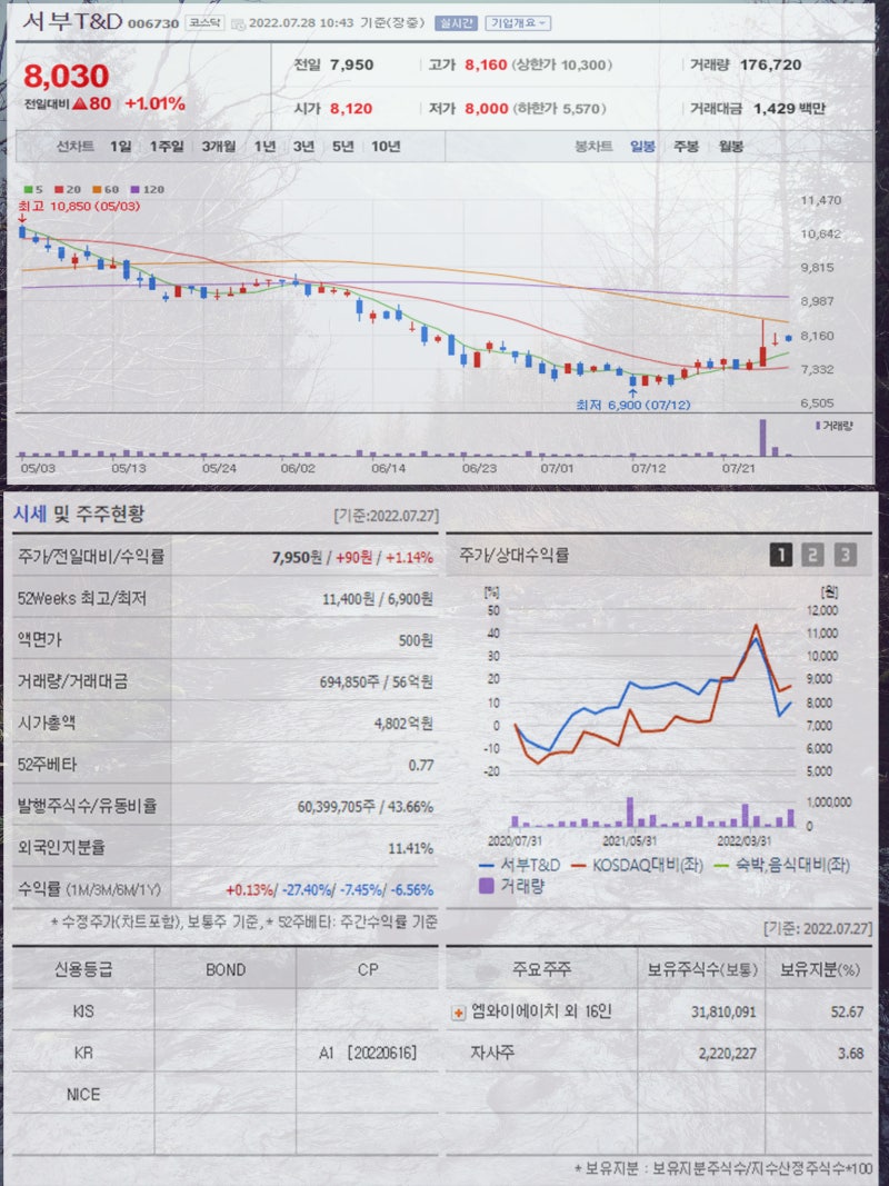 용산정비창 관련주 시공테크 깨끗한나라 서부T&D 자연과환경 주가 강세 : 네이버 블로그