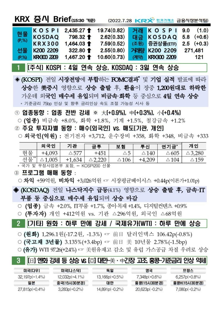 2022년 07월 28일(목) 증시 요약 코스피 코스닥 원달러환율 유가 국고채 인덱스 한국거래소 KRX 300 WTI