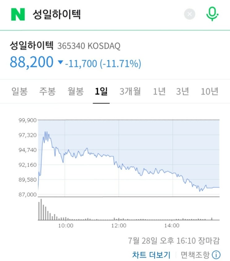  공모주 <성일하이텍> 으로 오만원벌기!!! 86프로 성공