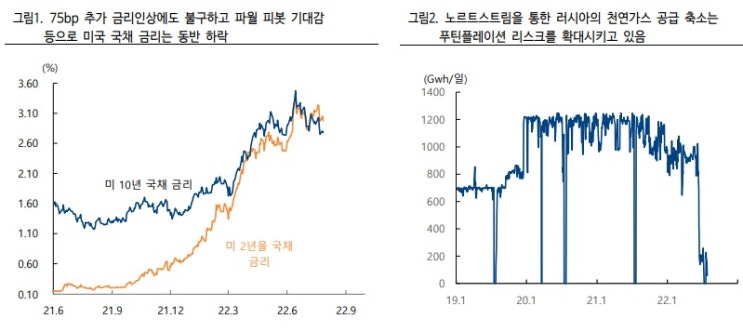 파월의 속도 조절은 푸틴에 달렸다? 파월의 속도 조절은 푸틴에 달렸다?