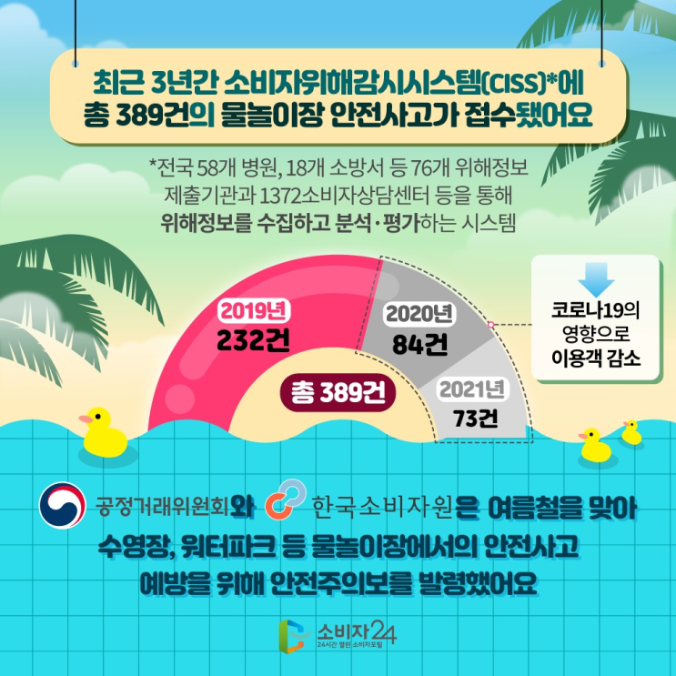  여름철 물놀이장 안전사고 주의하세요!_ 소비자안전모니터 6기 슈크림