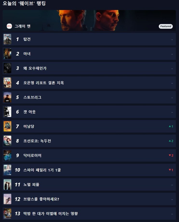 우영우 효과 제대로! 박은빈 덕에 역주행 대박난 작품들! 우영우 효과 제대로! 박은빈 덕에 역주행 대박난 작품들!