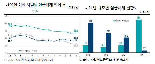 2022년 제2차 임금직무혁신포럼 개최_고용노동부 2022년 제2차 임금직무혁신포럼 개최_고용노동부
