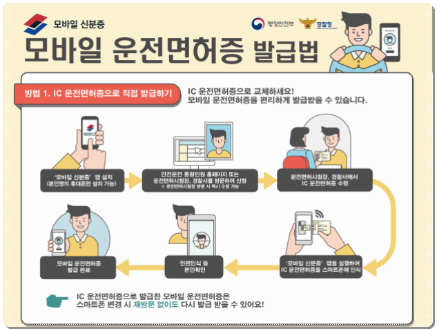 모바일 운전면허증 신분증 발급 방법 전국 사용처 비대면 은행 계좌 개설