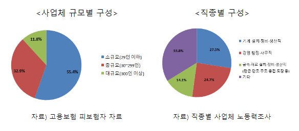 2022년 하반기 주요 업종 일자리 전망 발표_고용노동부 2022년 하반기 주요 업종 일자리 전망 발표_고용노동부