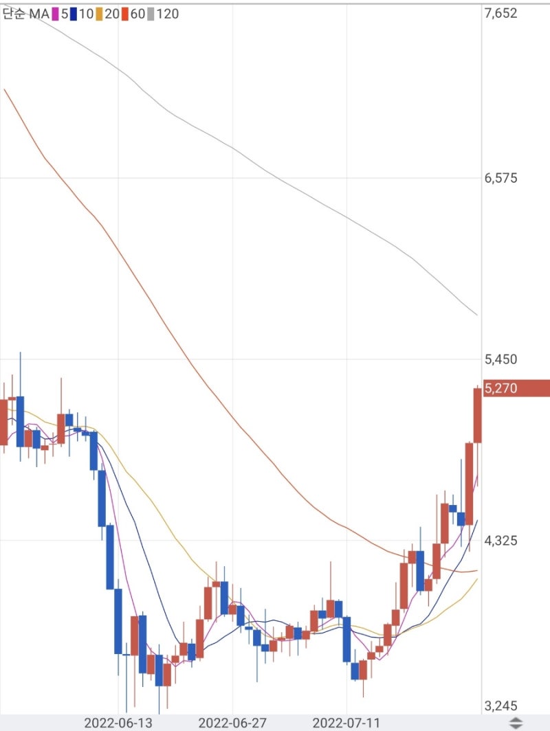 가상화폐 전망/분석/호재] 중국의 이더리움_ V22.0 하드포크 호재 <퀀텀코인(QTUM)> : 네이버 블로그