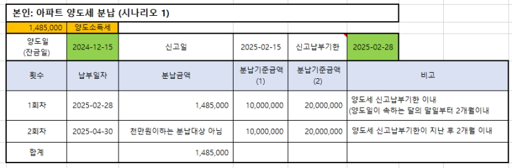  동거 봉양 합가시 아파트 양도소득세 비과세 절세 및 장기보유특별공제 101개 계산 (1가구 1 주택 면제 조건과 매매 세금)