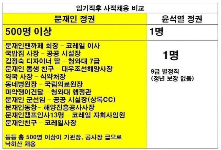  한동훈, 박범계 호통(?) 법은 장식에 불과하고 허울이 되어버렸습니다.