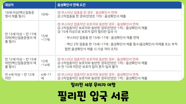 세부 무비자 여행 필리핀 입국서류 총정리 (2차접종, 3차접종, 자녀서류)