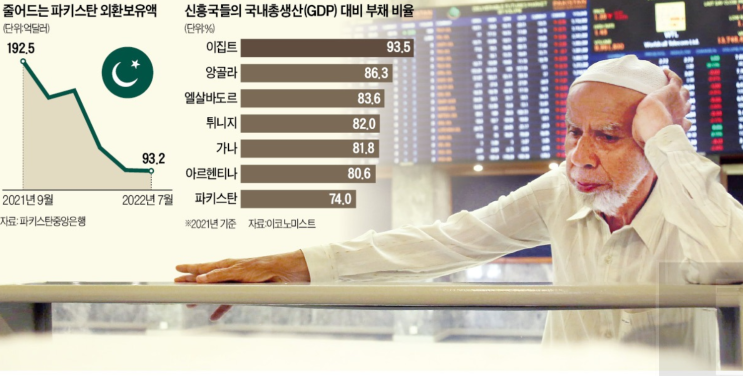 신흥국 53개국, 경제위기 직면.. 신흥국 도미노 디폴트 신흥국 53개국, 경제위기 직면.. 신흥국 도미노 디폴트