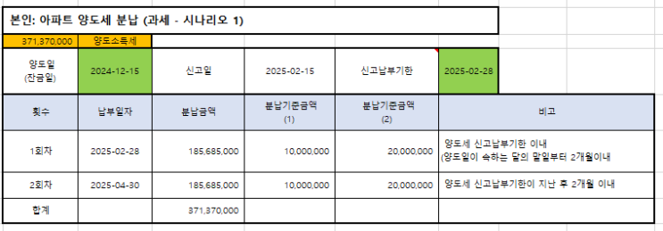  조합원 입주권 매매로 절세 완전 실패와 장기보유특별공제 101개 계산 (동거 봉양 합가시 1가구 1 주택 양도소득세 비 과세 및 면제 조건과 매매 세금)