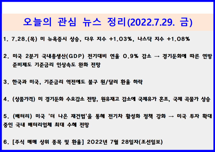 (2022.7.29. 金) 7.28.(목) 미 2분기 GDP 0.9% 감소, 경기둔화로 기준금리 인상속도 완화 전망 ↦ 미 뉴욕증시 상승(다우 +1.03%, 나스닥 +1.08%)