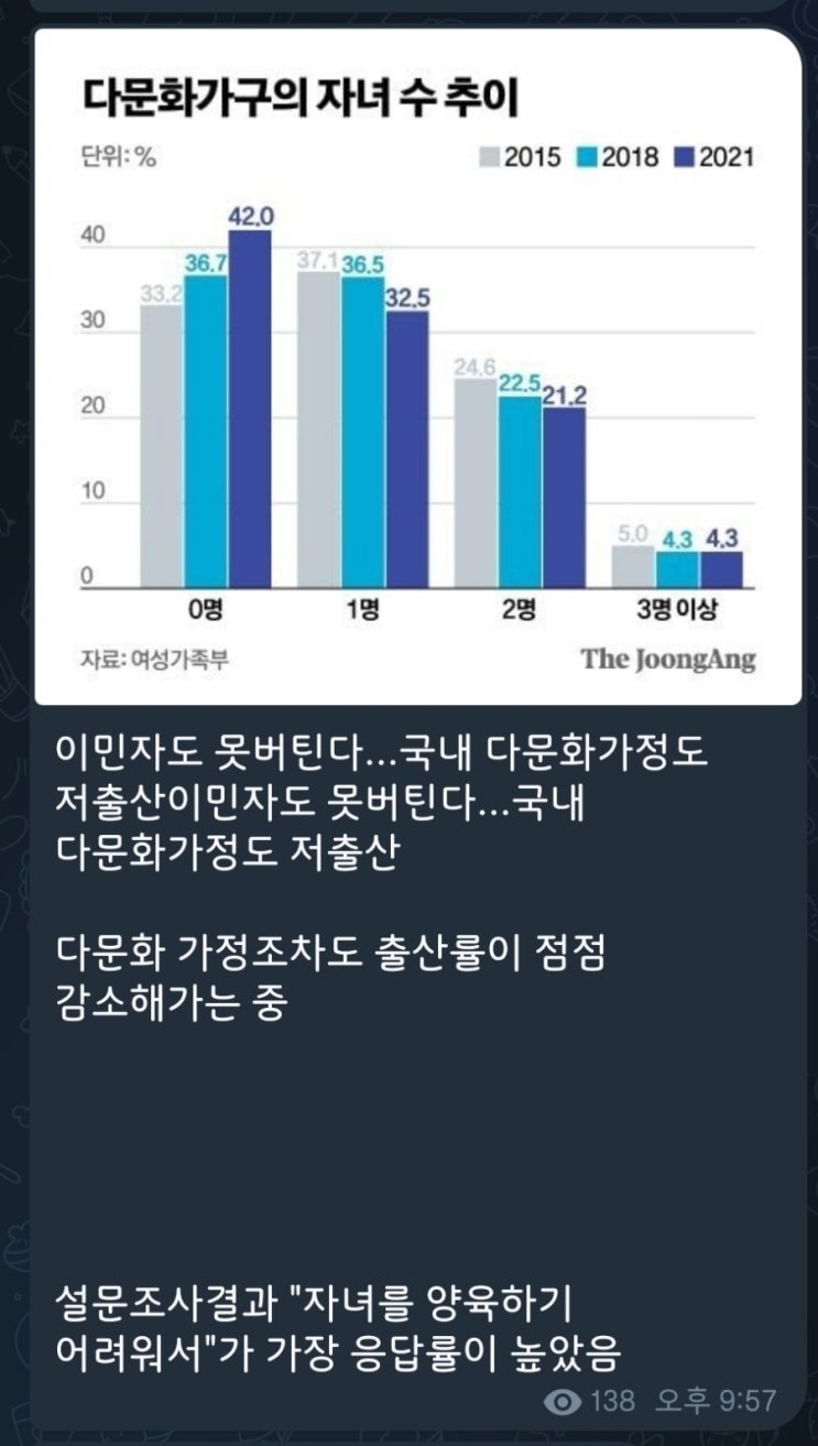 5분만에 읽는 돈되는 뉴스(2022.7.29.)