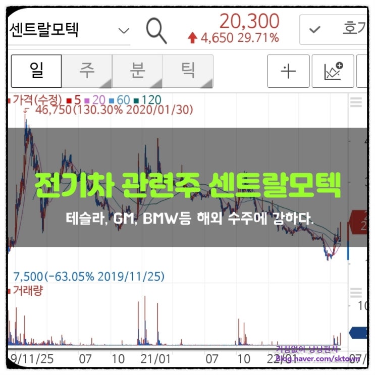  전기차 관련주 센트랄모텍. 테슬라, GM 등 해외 수주에 강하다.