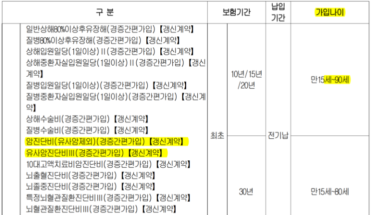 80세 만기 암보험 짧은 만기, 미리 걱정할 필요가 있을까요?