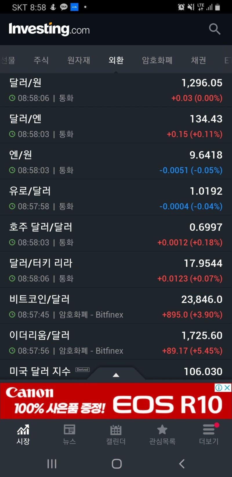 달러는 하락하고 다른 통화는 상승 중 : 네이버 블로그