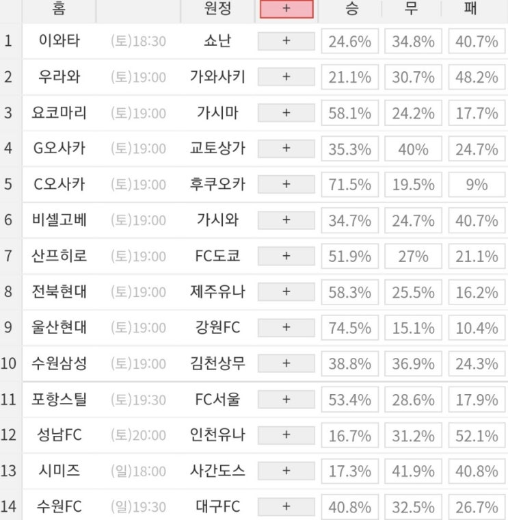 2022 38회차 프로토 Proto 축구 승무패 참고자료