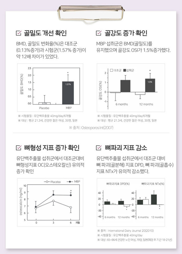  뼈건강 골다공증 골밀도 뼈엔 엠비피 MBP효능 해조칼슘 마그네슘 비타민D 영양제 종근당 본밸런스