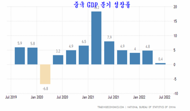 2022.07.29 <b>시진핑</b>의 공동부유 정책의 실패와 중국 및 신흥국... 