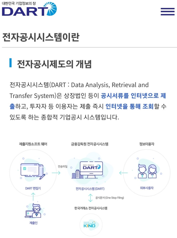  금융감독원 전자공시시스템(DART) 이용 방법